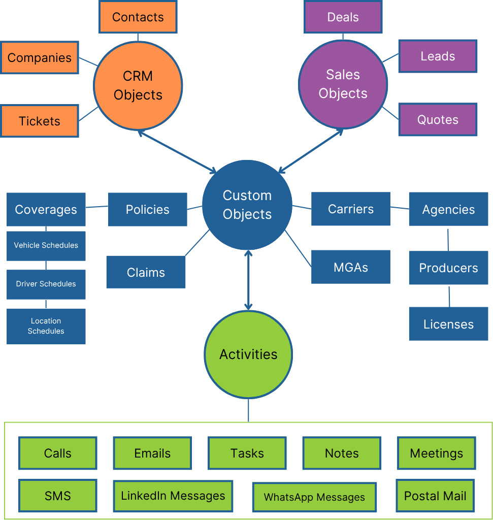 HSFAB Data Model June 2026