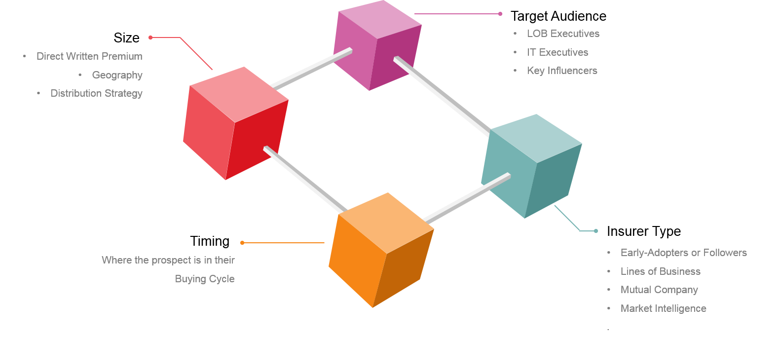 Strategy and Approach