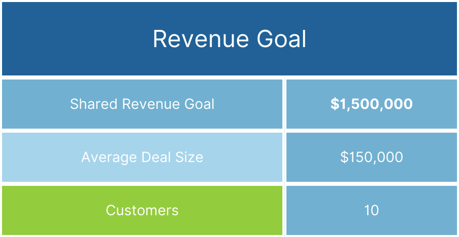 Shared Revenue Goal 904x468