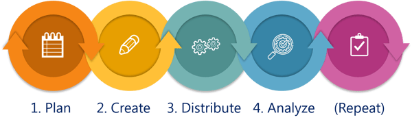 Content Process