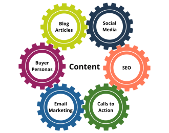 10 Signs Your HubSpot Marketing Automation System is Underutilized