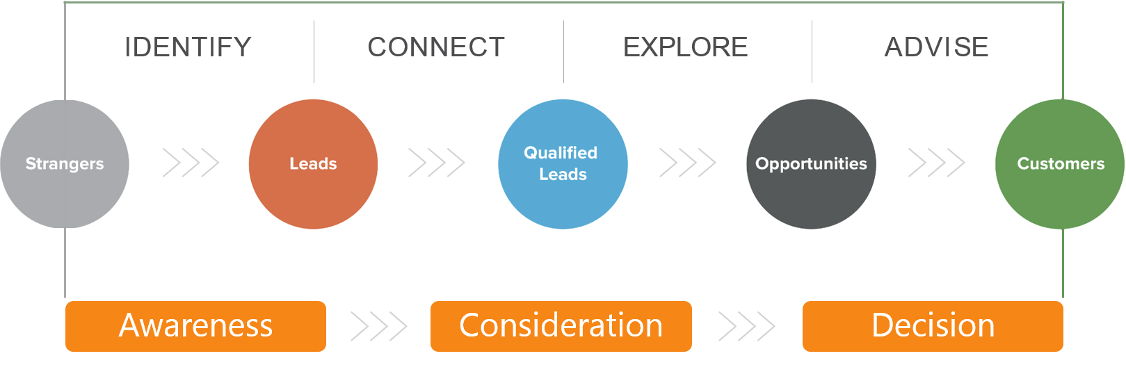 inbound marketing programs
