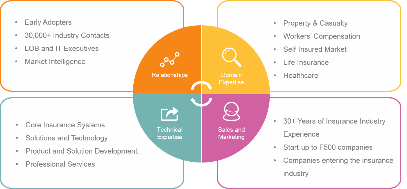 Understanding the insurance buying cycle