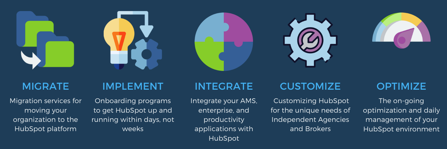 HubSpot Services