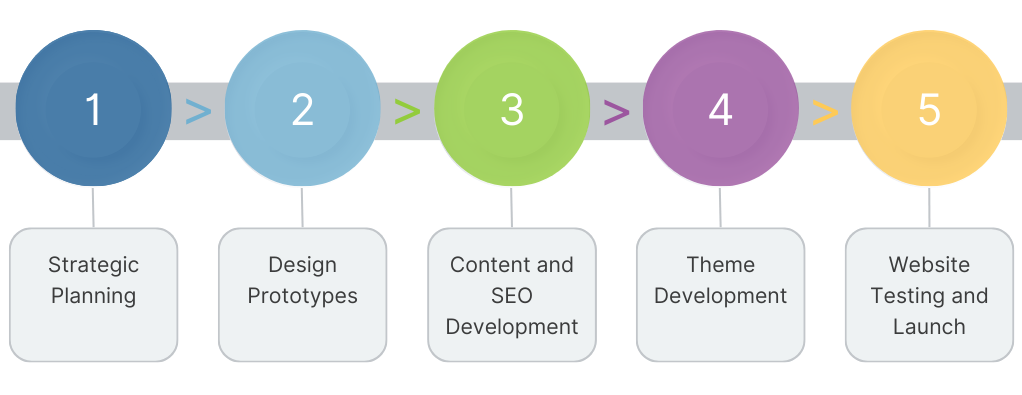 Inbound-ready website approach Inbound-ready website approach