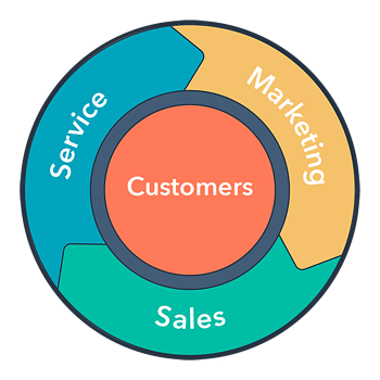 hubspot flywheel