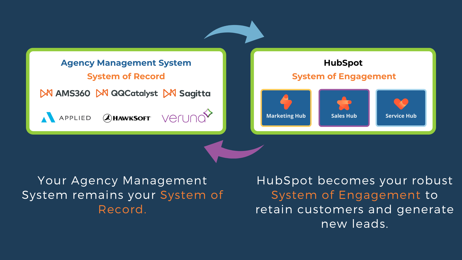 Leverage the Power of HubSpot (2)