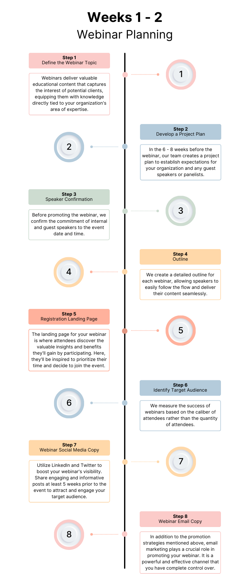 TSI Webinar Process Weeks 1 - 2