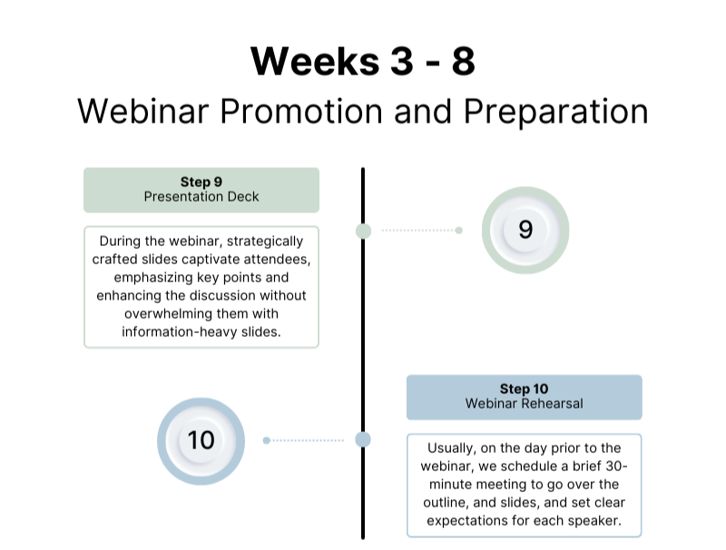 TSI Webinar Process Weeks 3 - 8