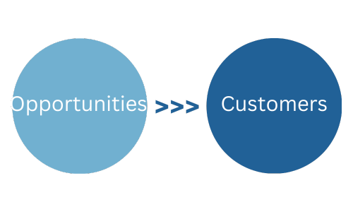 Inbound Sales Methodology - Advise