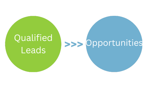 Inbound Sales Methodology - Explore Inbound Sales Methodology - Explore